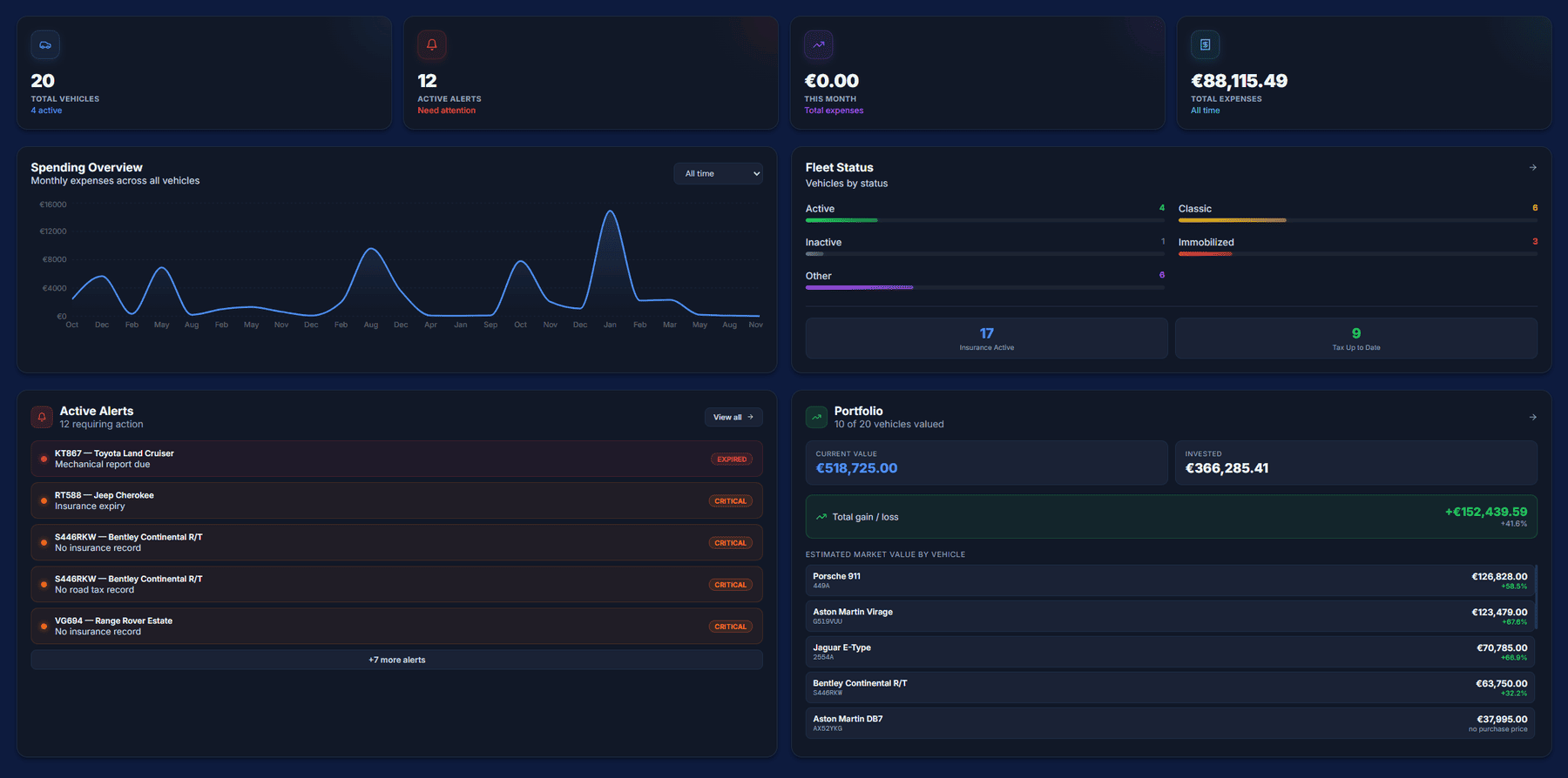 Collection dashboard with portfolio value and alerts